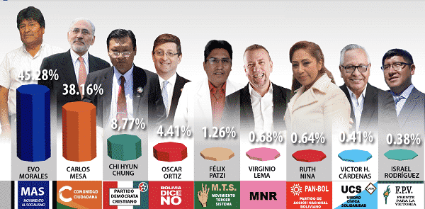 Resultado de imagem para bolivia